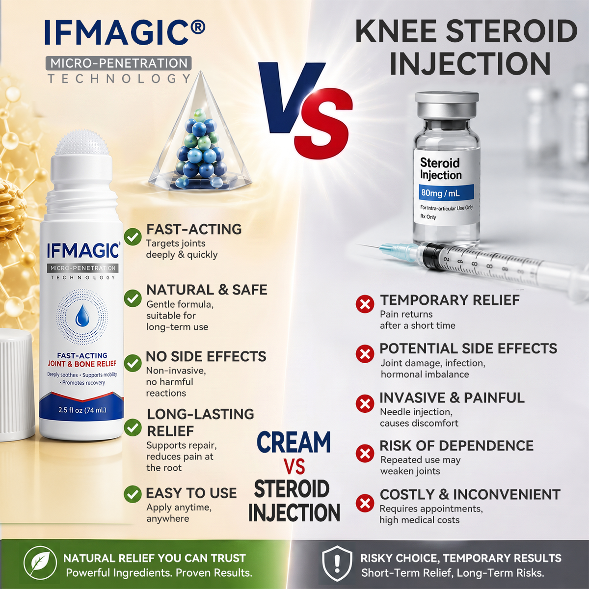 𝑰𝐹𝖬𝖠𝖦Ӏ𝘊® 🧬𝟬.𝟬𝟱𝗺𝗺 𝐌𝐢𝐜𝐫𝗼𝗻𝗲𝗲𝙙𝙡𝙚 𝑩𝒐𝒏𝒆 & 𝐉𝐨𝗶𝗻𝘁 𝗥𝗼𝗹𝗹𝒆𝙧🍃